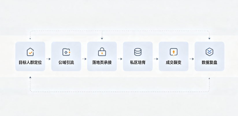 邵阳AI 搜索获客深度解析：把握生成式搜索红利，抢占 AI 智能体流量入口