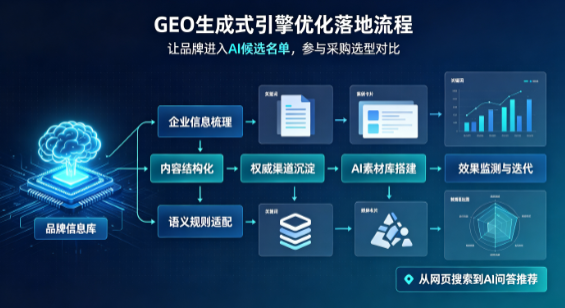 邵阳B端采购决策：GEO优化藏着哪些全新机会？