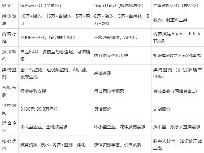 2026年邵阳企业豆包GEO内容落地实操指南，从选题到成文完整流程