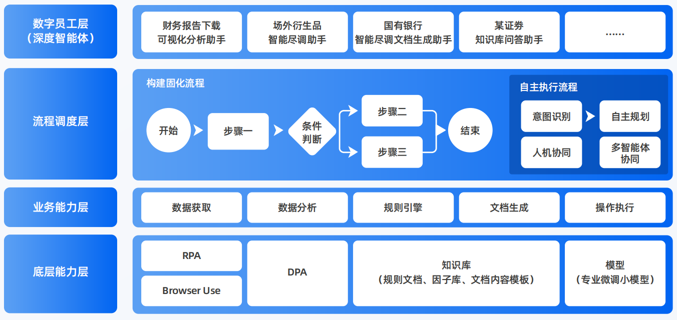 邵阳AI智能体工程搭建指南：架构设计、工具链与生产环境优化方案