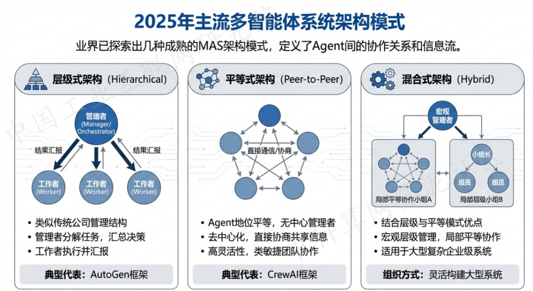 邵阳 AI 智能体商业应用探析：智能自主程序助力企业数字化升级