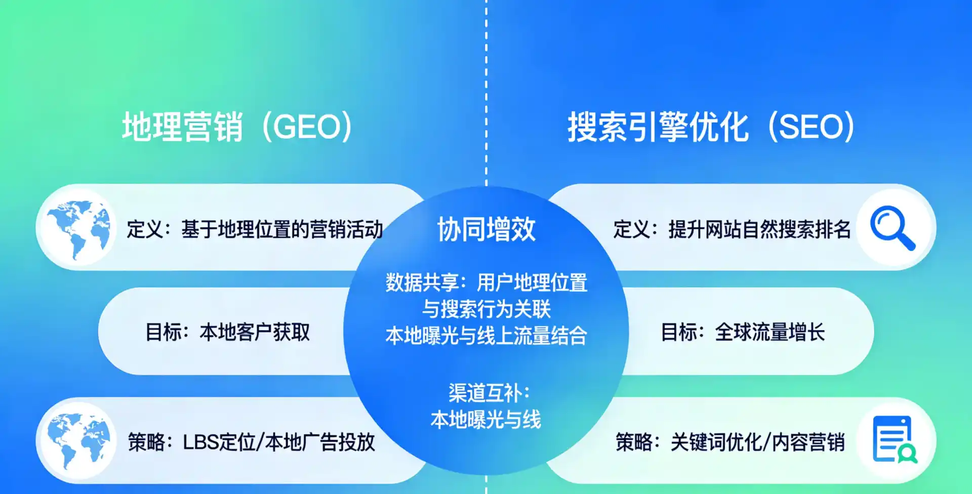 立足邵阳，从用户需求与流量逻辑，解读GEO优化的落地价值与应用前景