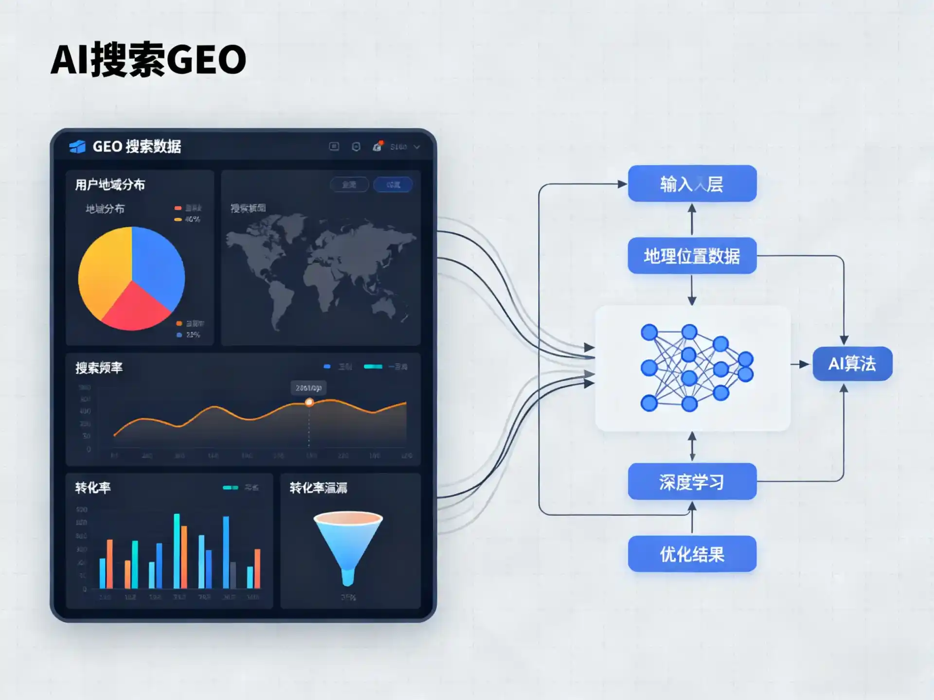 邵阳GEO优化服务商该如何筛选？生成式引擎优化行业实践观察